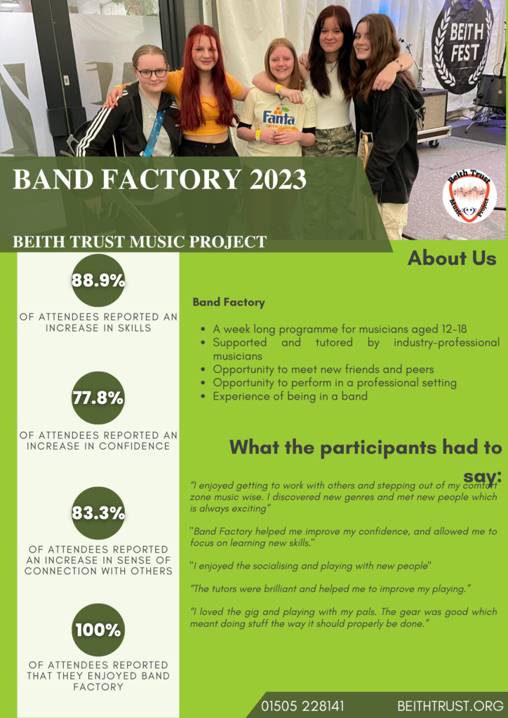 Band Factory Case Study Band Factory Case Study