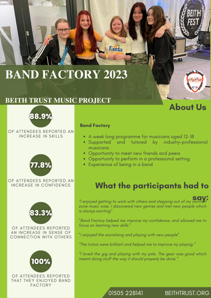 Band Factory Case Study 