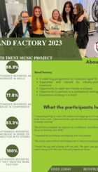 Band Factory Case Study 